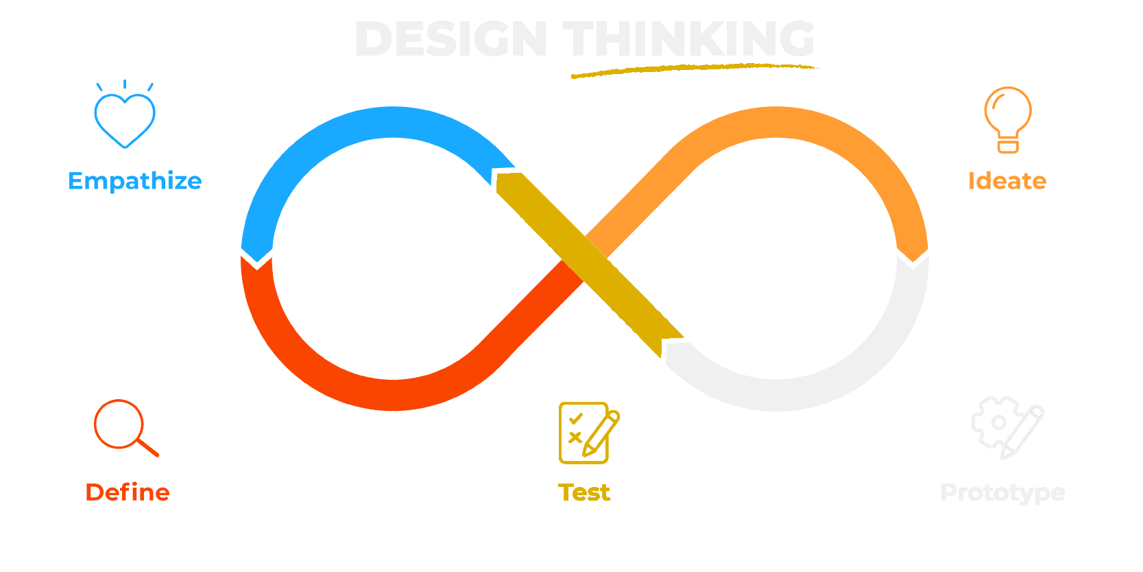 Team discussing a project